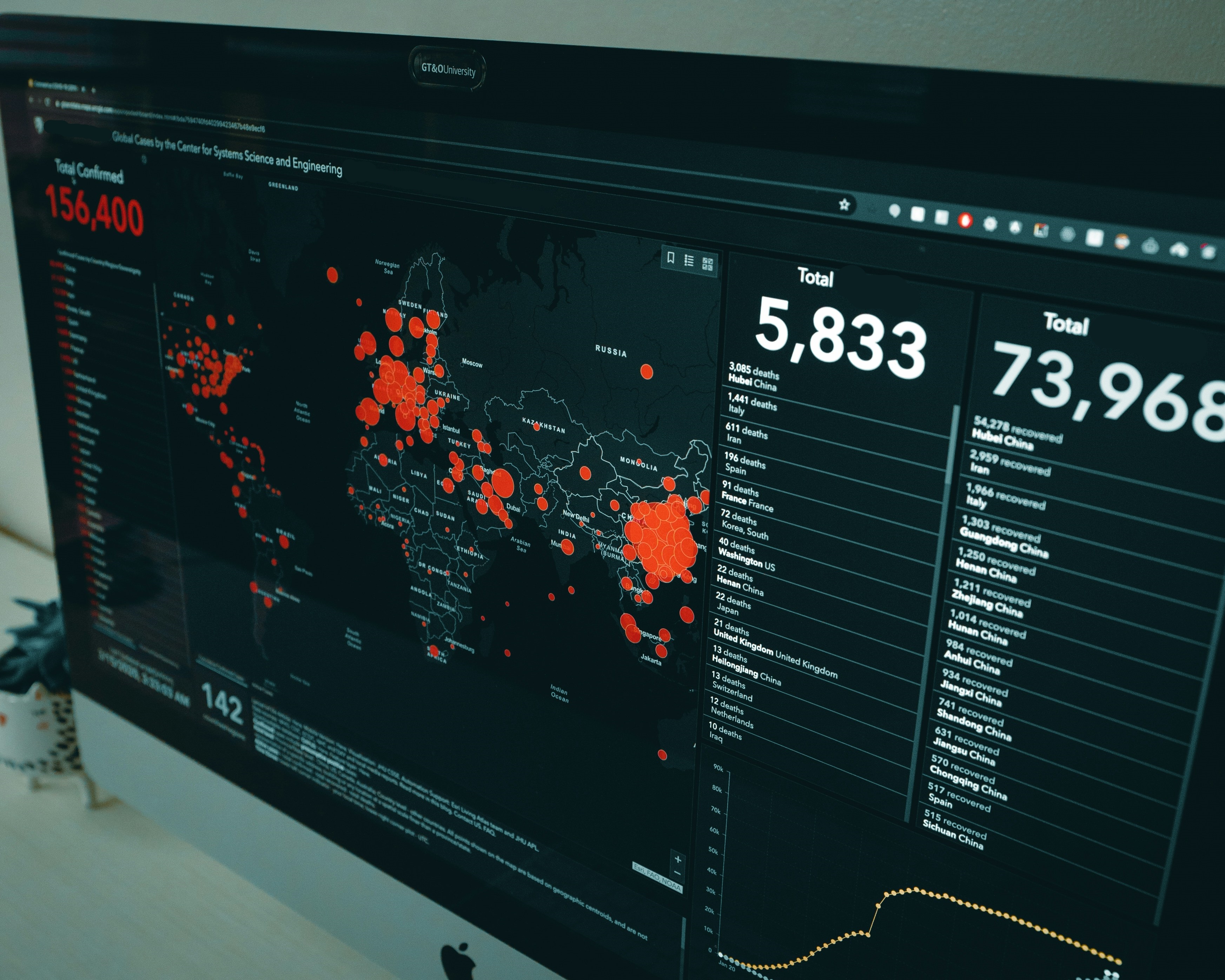 Predictive Analytics